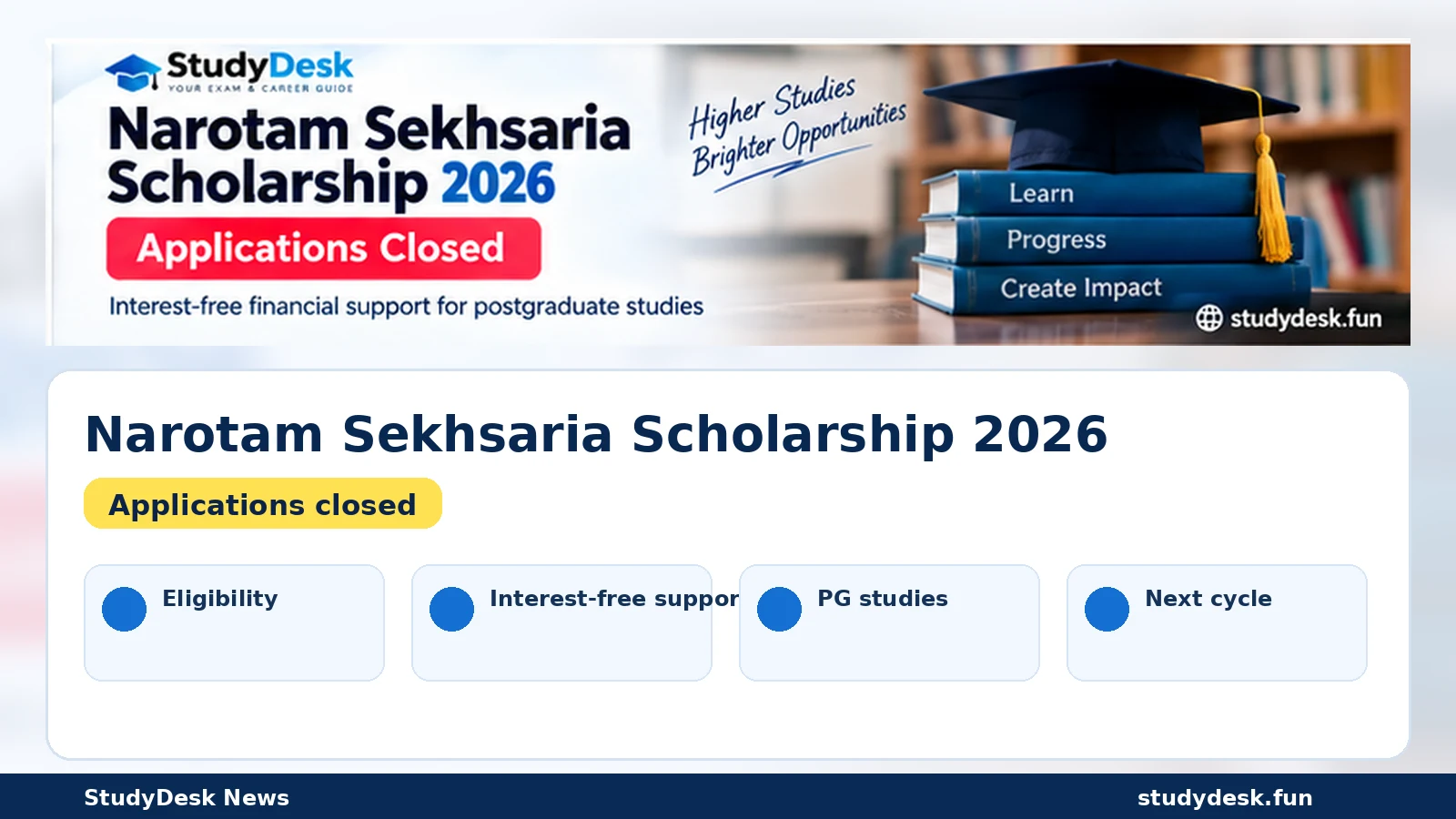 Narotam Sekhsaria Scholarship 2026 applications closed eligibility and interest-free support cover